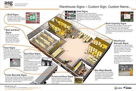 Warehouse Signs Info